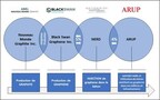 Black Swan Graphene et Nationwide Engineering annoncent un partenariat stratégique, imbriqué dans une chaîne d'approvisionnement intégrée, afin d'accélérer l'adoption du béton renforcé au graphène à l'échelle mondiale