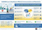 The Georgia CANDOR Act: Towards Candid Communication and Effective Resolution in Healthcare
