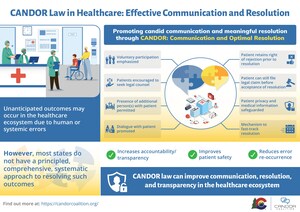 The Georgia CANDOR Act: Towards Candid Communication and Effective Resolution in Healthcare