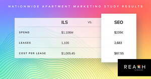 Leasing Study by Yardi Shows SEO Lowers Apartment Marketing Costs