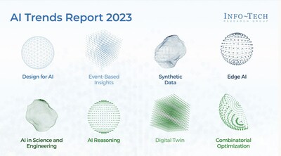 The top eight AI trends for 2023 that will shape its future research and define new strategic business opportunities. (CNW Group/Info-Tech Research Group)