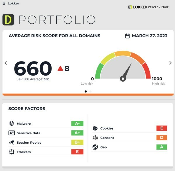 Web Privacy Risk Score Unveiled, LOKKER Unveils new Web Privacy Risk Score™ to Help Organizations Measure and Mitigate Online Privacy Threats