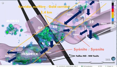 Figure 2: Map showing Increased evidence of a Gold Corridor formed by Hendrick, RB, and Hurd Zones. Fokus’ management believes it is possible to connect the RB and Hurd zones at surface with a tight drill grid using a higher drilling angle. This will potentially allow for a more efficient intersection of the various gold-bearing stockworks that are characterized by a network of thin, closely spaced veins in the host rock. Vein systems typically form in zones of fissures and fractures in the earth's crust, where mineral-rich hydrothermal fluids flow and deposit along the fractures. Over time, these mineral deposits can consolidate and form thin veins of gold-bearing minerals that intersect to form a complex network. (CNW Group/Fokus Mining Corporation)