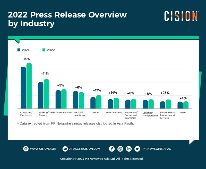 Cision - MediaStudio View Media