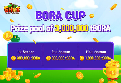 Blockchain Casual Golf Game ‘BIRDIE SHOT’ to Host the BORA Cup with a Total Prize Pool of 518,100 USD.