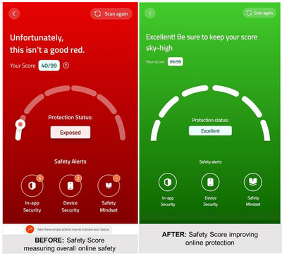 BodyGuardâ€™s SafetyScore showing before and after pictures measuring userâ€™s online safety.