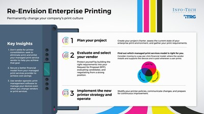 A guide to changing: an organizations printing culture and advancing digital transformation, from Info-Tech Research Group's 