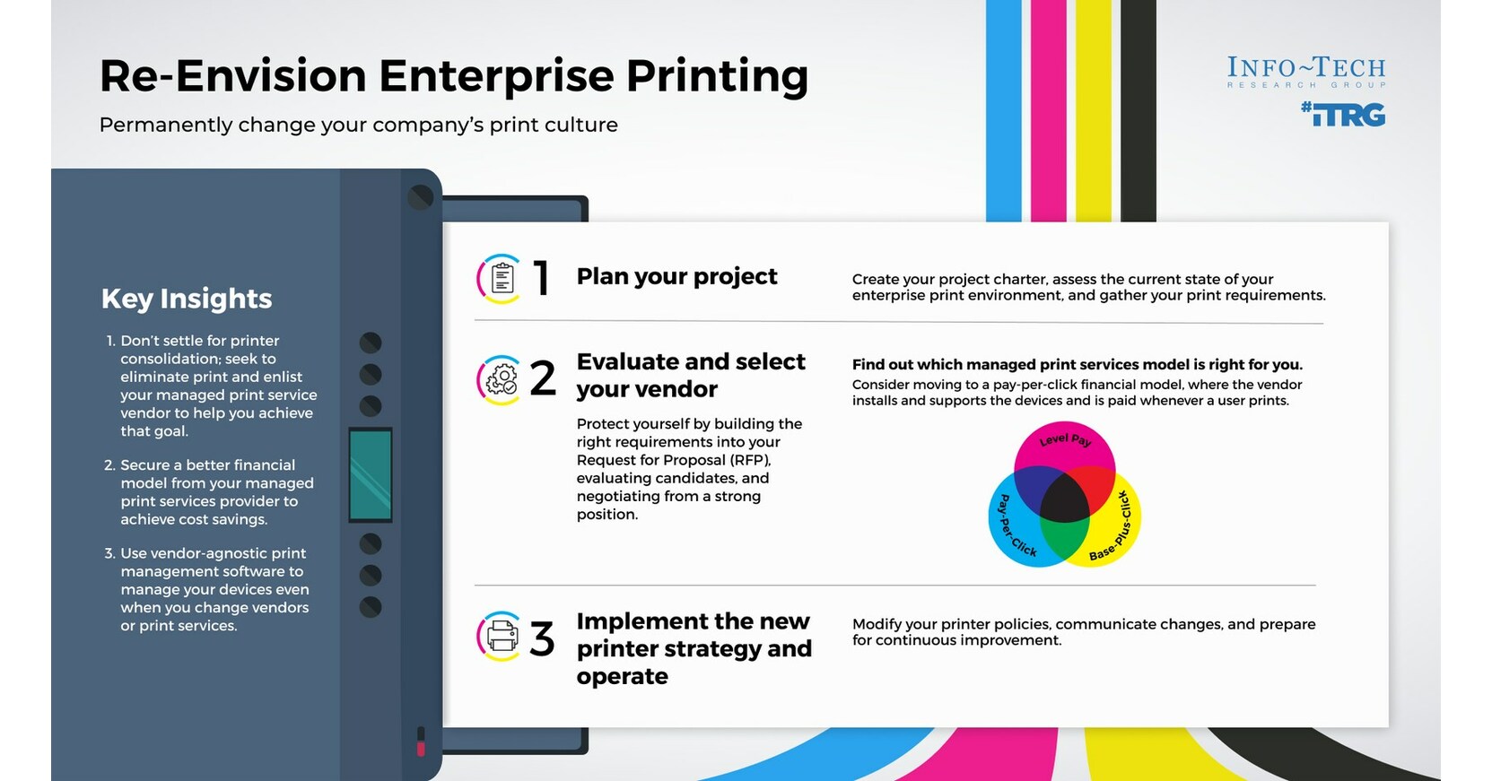 Amid Economic Challenges, Enterprise Printing Is a Hidden Expense That Business Leaders Can Eliminate, Info-Tech Research Group