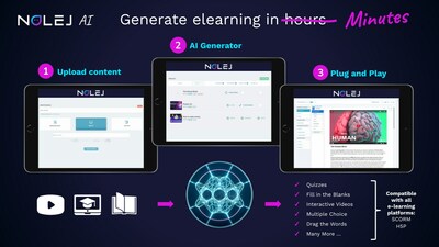 NOLEJ AI is an AI-powered authoring tool turning any static content into interactive E-learning