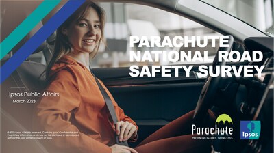More than half of Canadians say that road safety should be among the top five priorities for government to address in their community