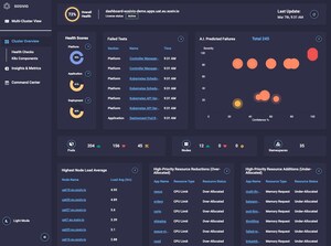 Adopt and Scale Kubernetes with Sosivio's real-time troubleshooting platform on Red Hat OpenShift