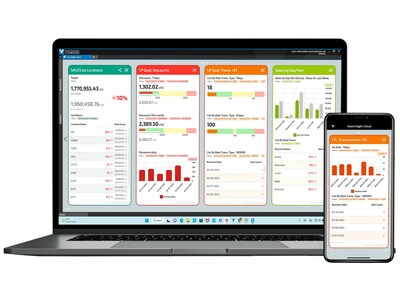 Searchlight Cloud’s customizable, cloud-based POS reports and dashboards offer a wealth of new business data to retail, QSR, and C-Store businesses. (CNW Group/MARCH NETWORKS CORPORATION)