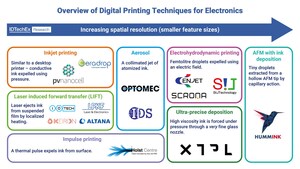 Can Electronics Manufacturing Join the Digital Age, Asks IDTechEx