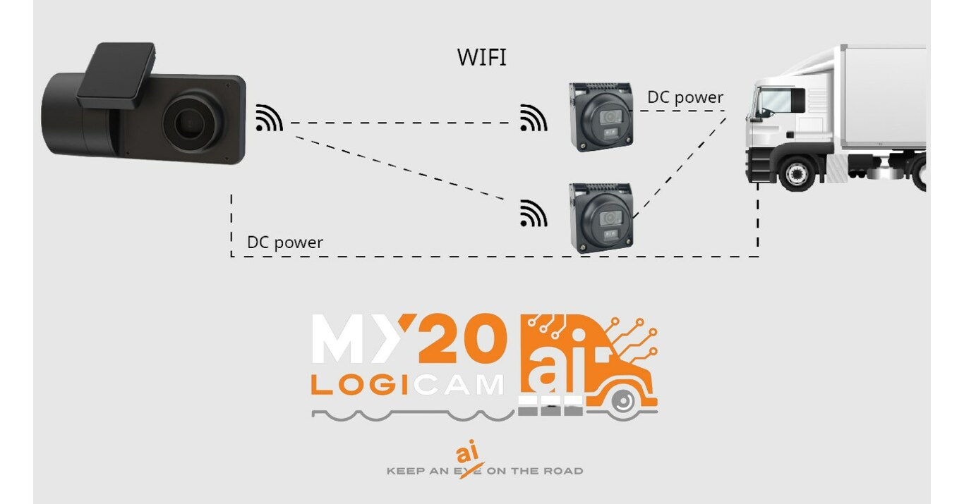 My20 LogiCam AI, AI-Powered Fleet Dash Cameras