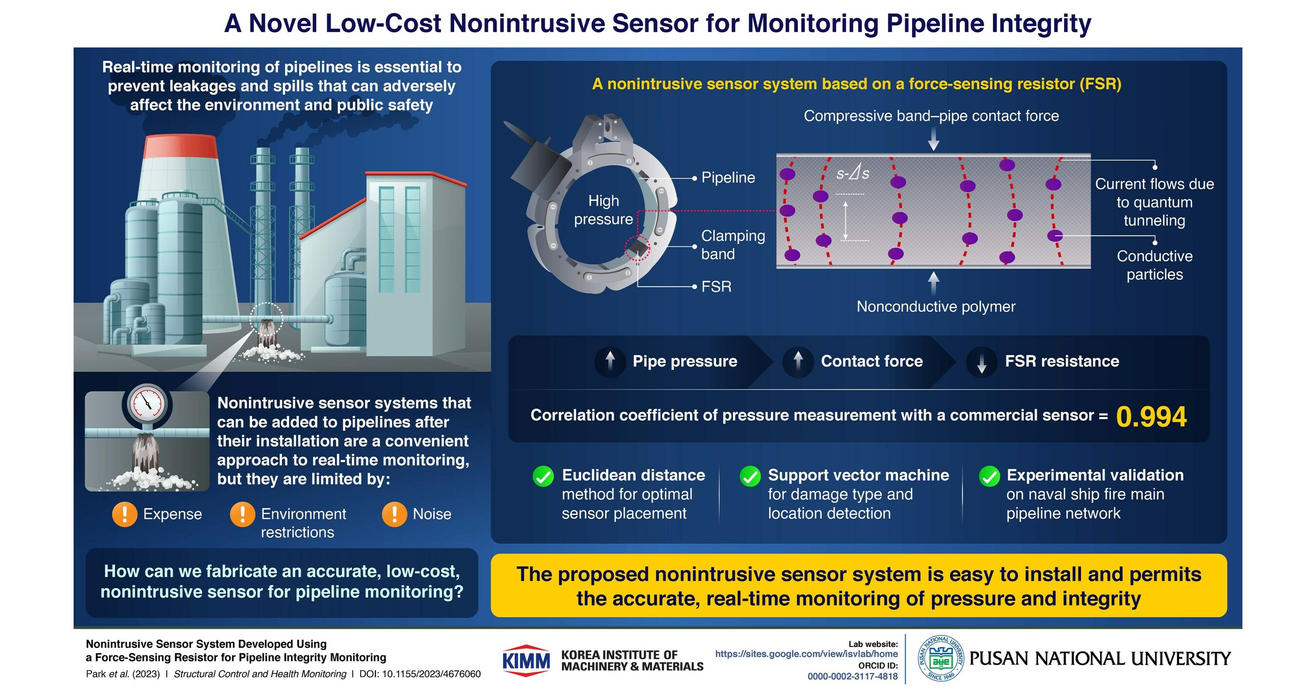 Pusan National University Researchers Develop Non-Intrusive Sensor for ...