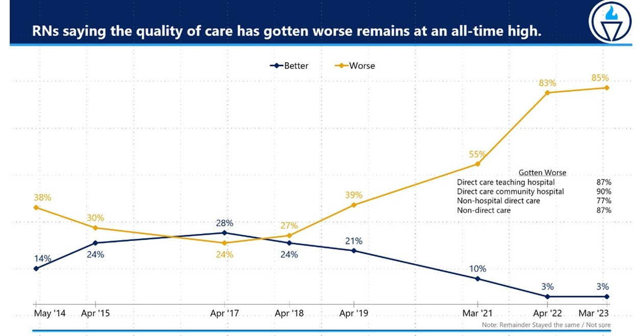 Newest State Of Nursing In Massachusetts Survey Reveals Unsafe Conditions And Rn Burnout As 9076