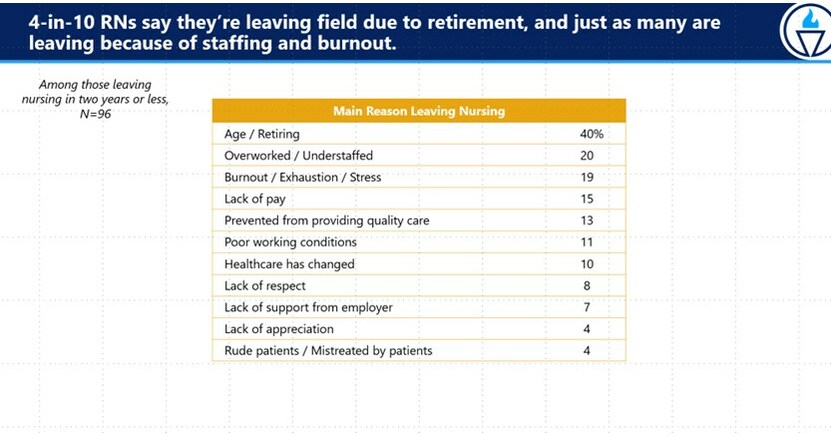 Newest State Of Nursing In Massachusetts Survey Reveals Unsafe Conditions And Rn Burnout As 8001