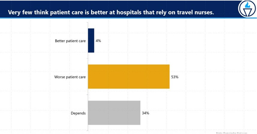 Newest State Of Nursing In Massachusetts Survey Reveals Unsafe Conditions And Rn Burnout As 7204