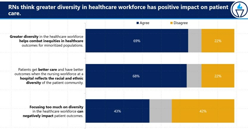 Newest State Of Nursing In Massachusetts Survey Reveals Unsafe Conditions And Rn Burnout As 9608