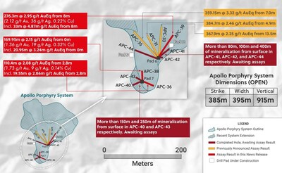 Figure 1: Plan View of the Apollo Porphyry System Highlighting Drill Holes APC-36, APC-38 and APC-39 (CNW Group/Collective Mining Ltd.)