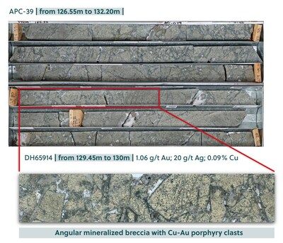 Figure 6: Brecciated porphyry mineralization. Note the mineralized quartz porphyry B veins being overprinted by mineralized angular breccia. (CNW Group/Collective Mining Ltd.)
