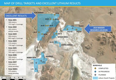 Lithium South Drill Map – drill targets for resource expansion on Alba Sabrina claim block.