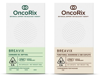 Breavix was designed to support oncological journey of breast cancer patients,  have been tested in several preclinical studies, and will be sold in California soon.  At OncoRix.com, patients can register to participate the trial and integrate Breavix with chemotherapy. (PRNewsfoto/Cannabotech)
