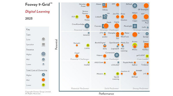 Learning Pool named Strategic Leader for third year on Fosway 9-Grid™ for Digital Learning 2023 - Vimarsana News