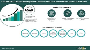 48,717 Units of Construction Equipment to be Sold Across Saudi Arabia in the Next 6 Years; Growth in the Mining Industry to Drive Sale for Excavators- Arizton