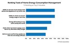 Parks Associates: New Energy Devices Enable Real-Time Performance Consumers are Demanding
