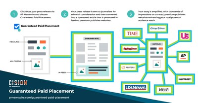 Cision Unveils Guaranteed Paid Placement, Providing Clients with Unmatched Visibility and Control over their Brand's Story