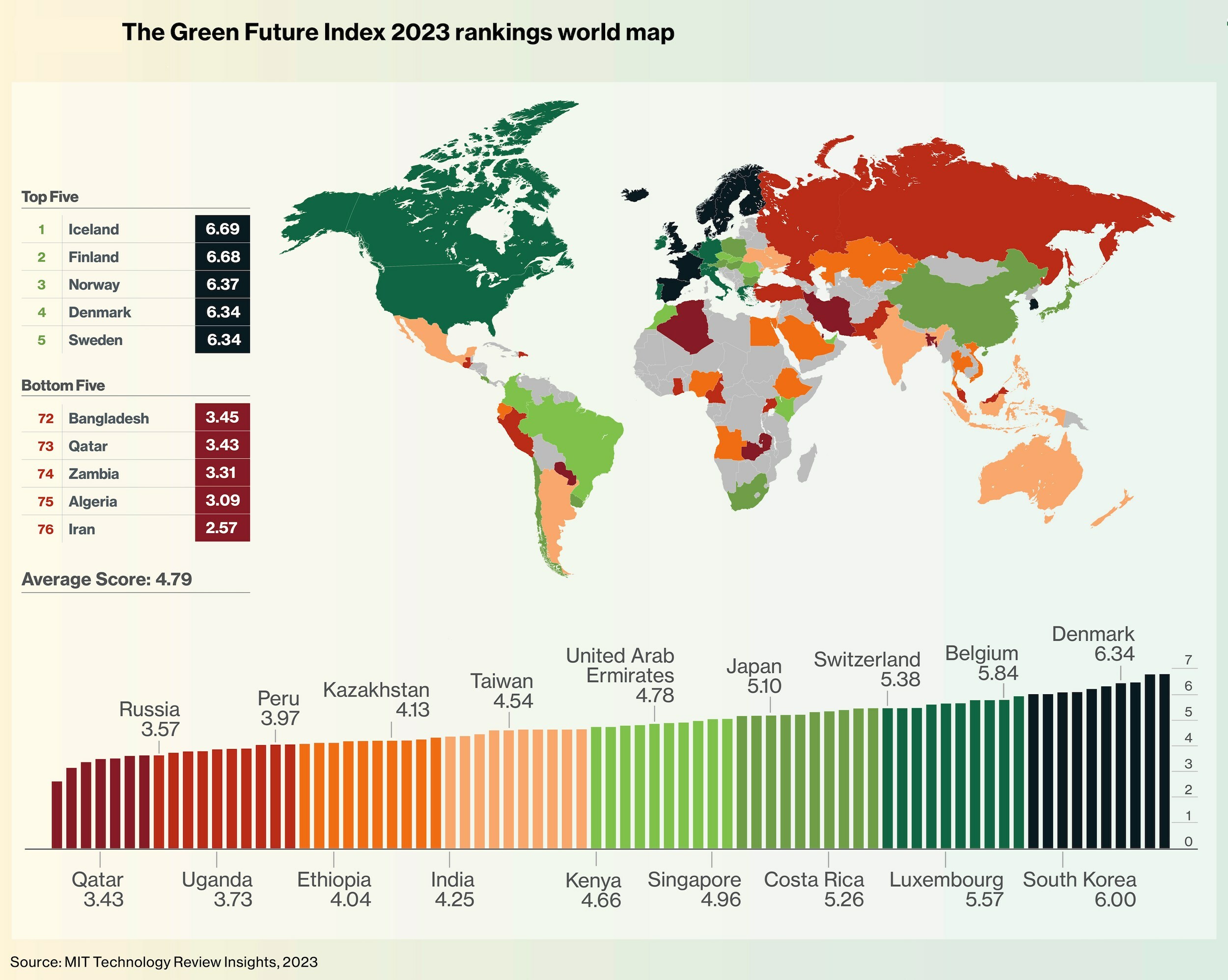 GFI world ranking map
