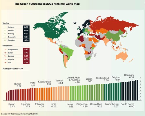 GFI 2023 rankings world map