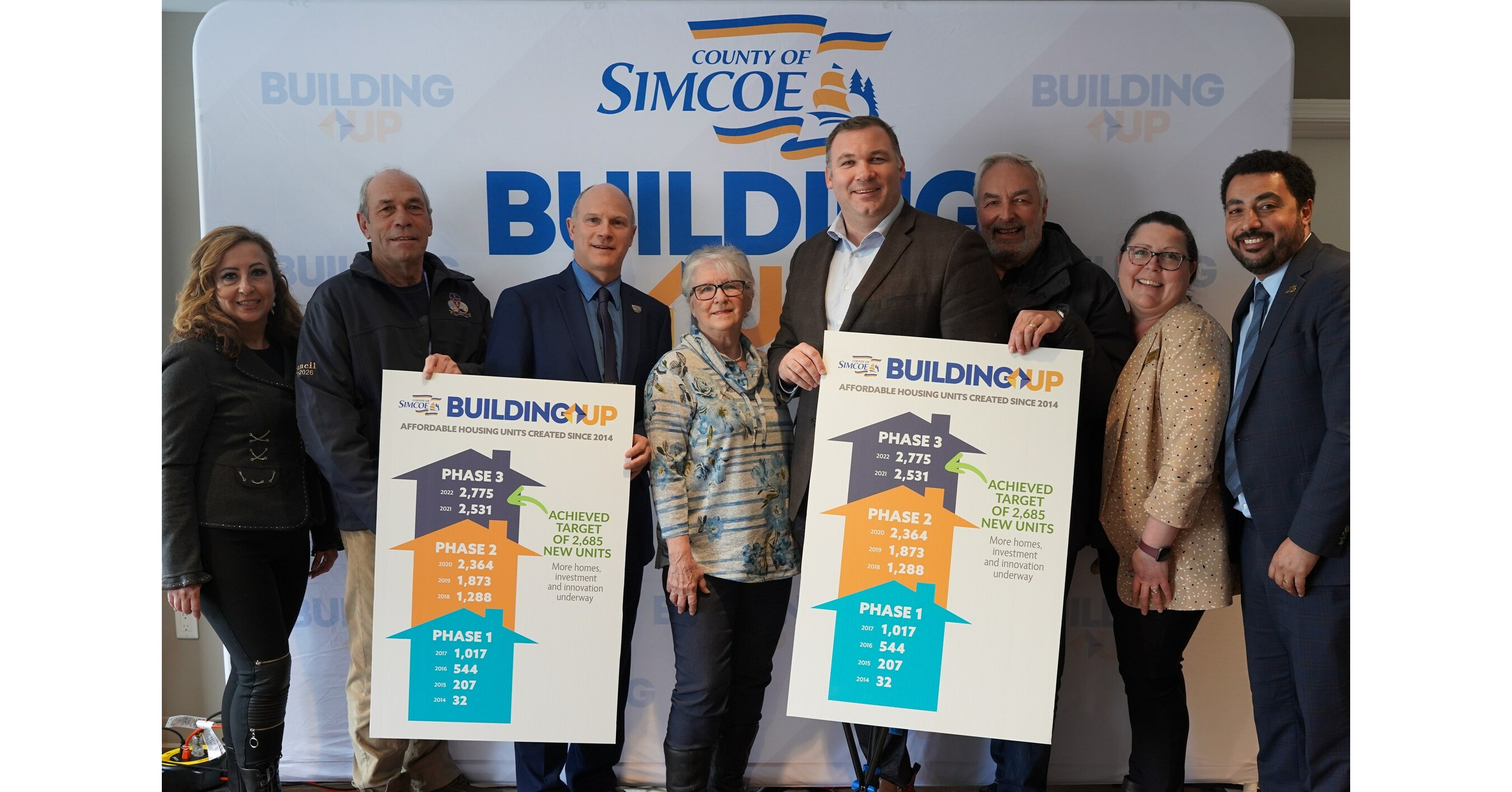 County of Simcoe surpasses 10year housing targets