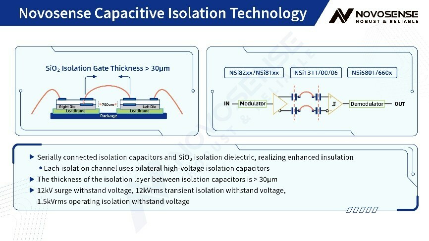 NOVOSENSE isolation and driver technology enables SiC+800V in NEVs - Vimarsana News