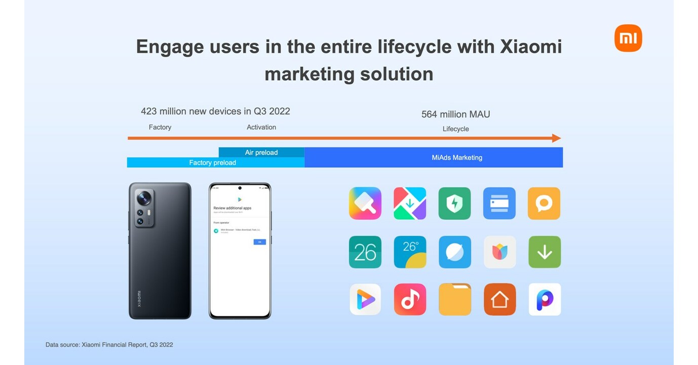 Xiaomi Presents its Customer Success Solutions with Xapads at the Game