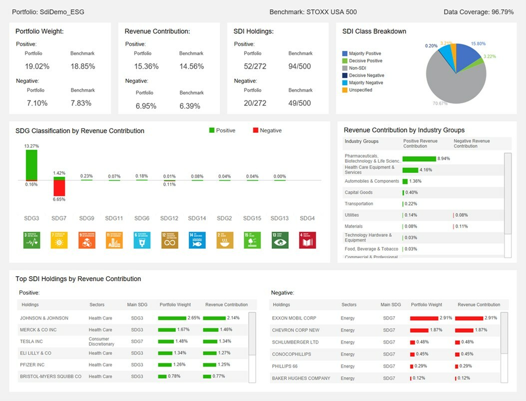 Cision - MediaStudio View Media