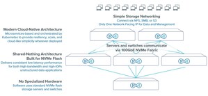 Quantum Introduces Myriad™ Software-Defined All-Flash Storage Platform for the Enterprise