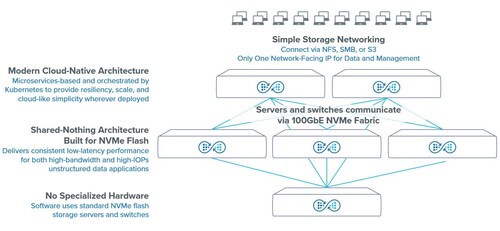 Quantum Introduces Myriad™ Software-Defined All-Flash Storage Platform for the Enterprise Quantum Introduces Myriad™ Software-Defined All-Flash Storage Platform for the Enterprise