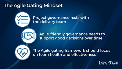 The three elements of an Agile gating mindset, as described in Info-Tech Research Group’s “Create an Agile-Friendly Project Gating and Governance Approach” blueprint. (CNW Group/Info-Tech Research Group)