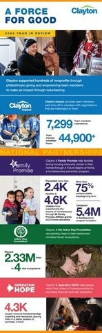 Clayton&reg; Empowers Communities Through Nonprofit Partnerships and Team Member Volunteer Opportunities