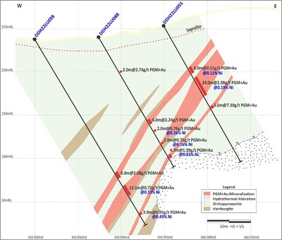 Figure 4: North Sector cross section showing the increase in magmatic nickel sulphides at depth (open at depth). (CNW Group/Bravo Mining Corp.)
