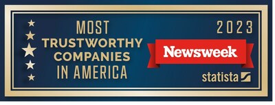 JELD-WEN is named to the 'Most Trustworthy Companies in America' list for the second consecutive year.