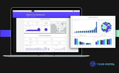Tiger Pistol's new reporting dashboard enables marketers to centralize, analyze, and surface patterns across local social advertising campaigns in a single, interactive dashboard. Cross-filter data across time frame, campaign objectives, or locations to compare performance and inform decision-making.