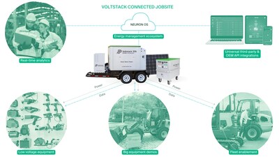 Voltstack Connected Jobsite (CNW Group/Portable Electric Ltd.)