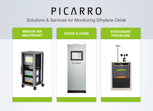 Picarro Cavity Ring-Down Spectroscopy Successfully Validated Under EPA's OTM-47 to Measure Ethylene Oxide Emissions in Real-Time from Stationary Sources