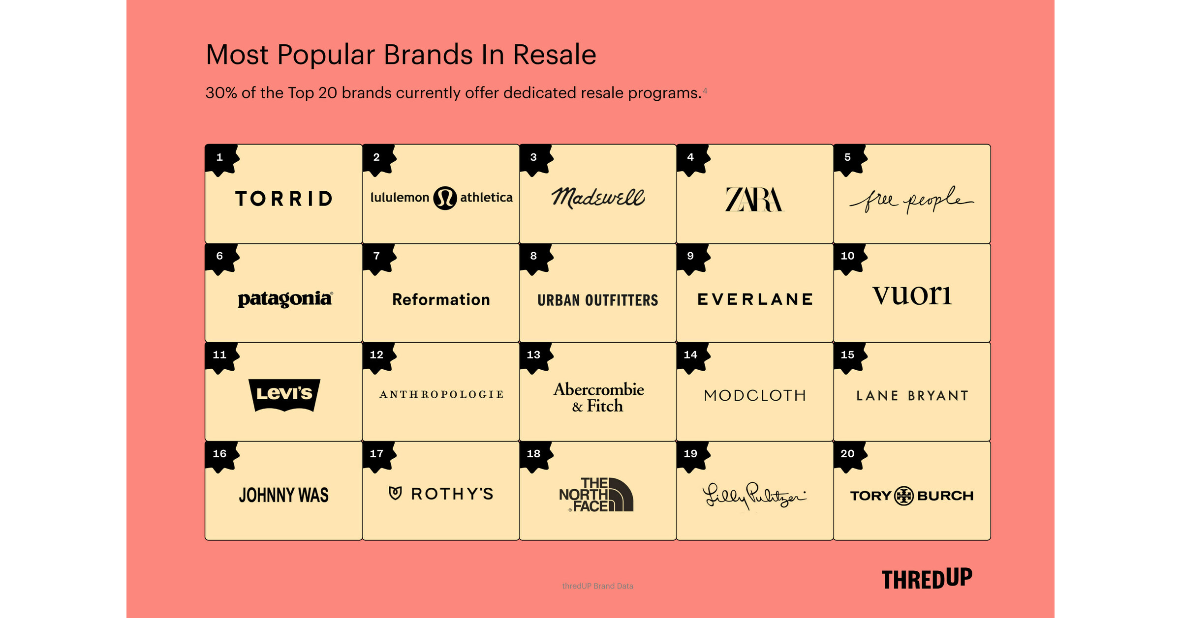 Why you should embrace the resale market in this age of luxury fashion