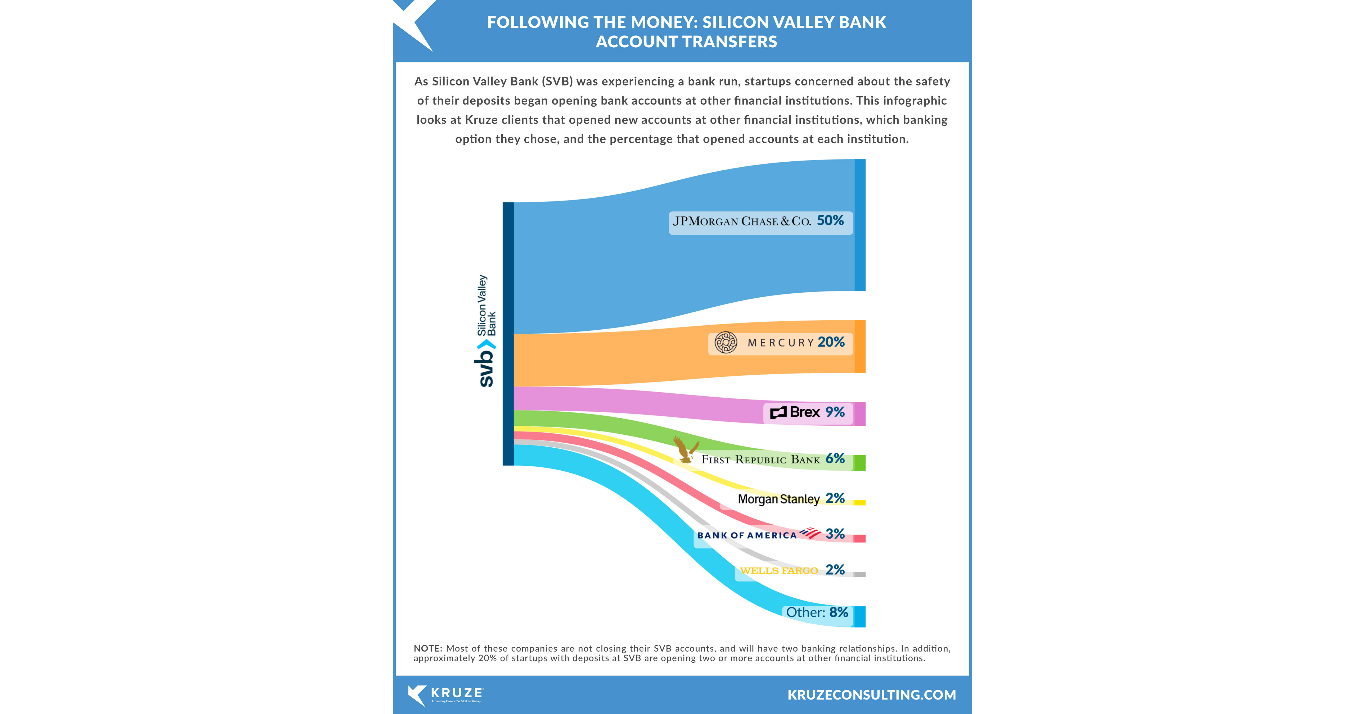 Startups Seeking More FDIC Coverage Flock to JPMorgan Chase ... - PR Newswire