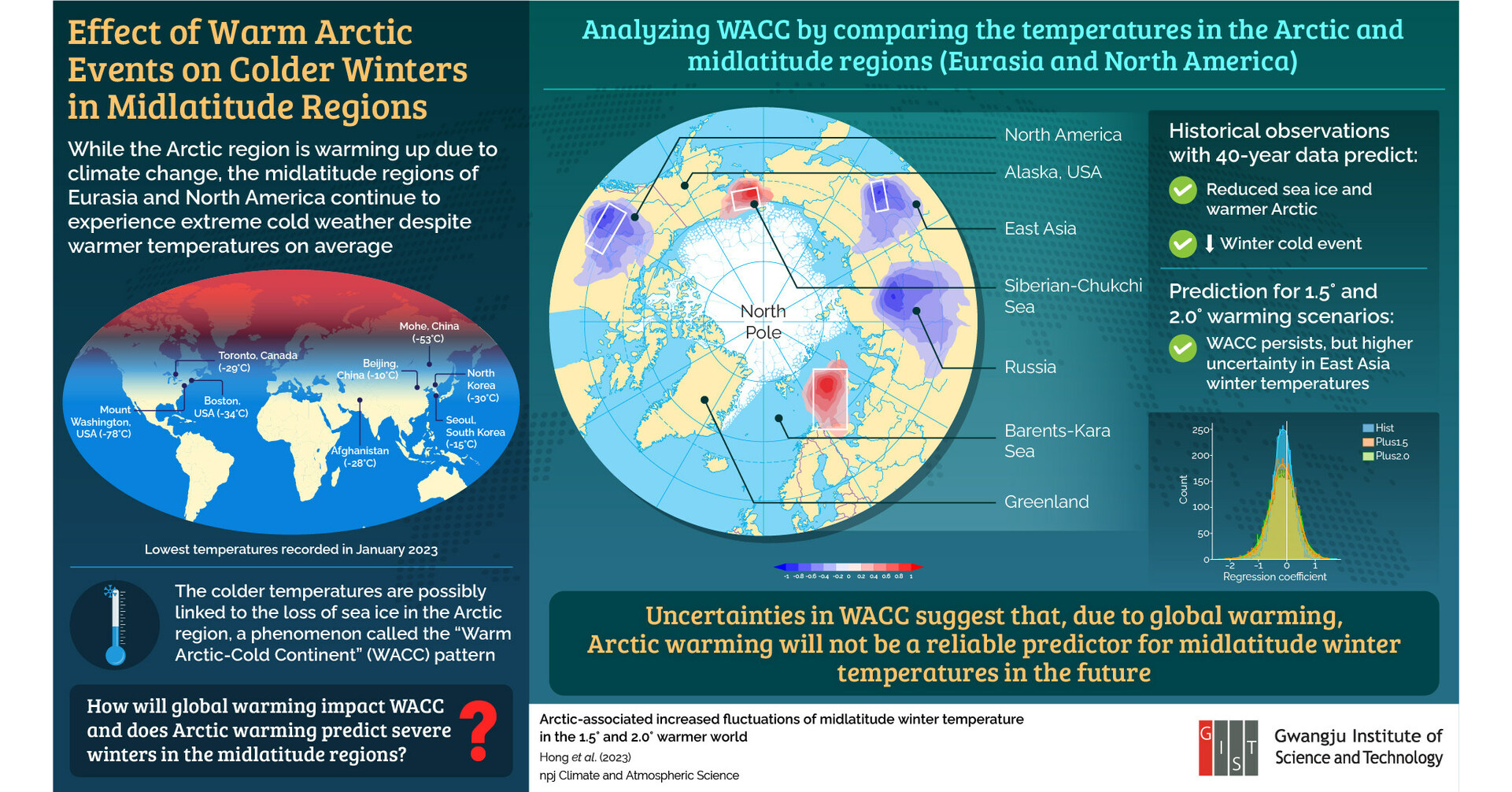 Gwangju Institute of Science and Technology Researchers Correlate Arctic Warming to Extreme Winter Weather in Midlatitude and its Future