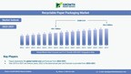 Global Recyclable Paper Packaging Market Set to Reach USD 262.2 Million by 2031, With a Sustainable CAGR of 5% | Growth Market Reports